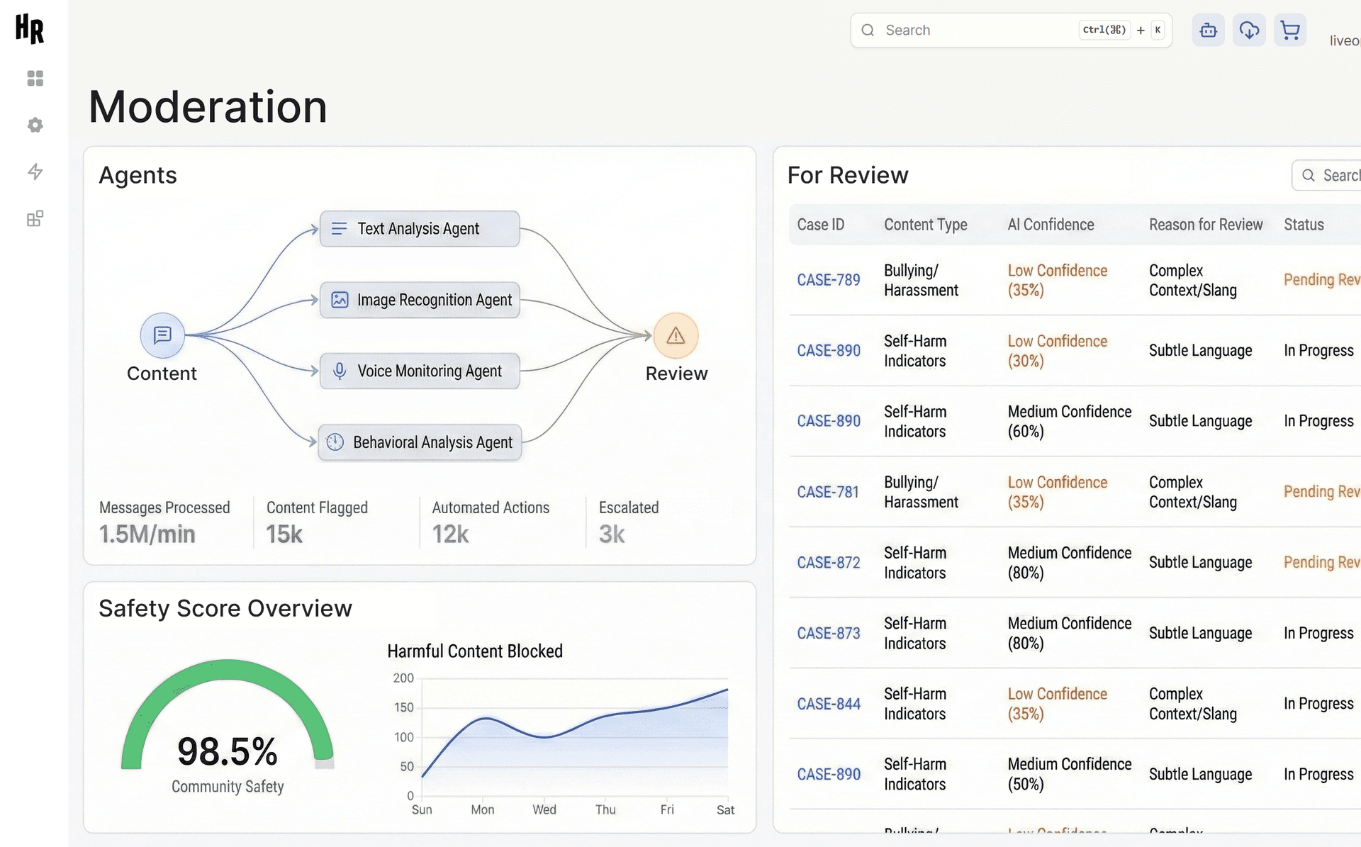 AI moderation agents dashboard